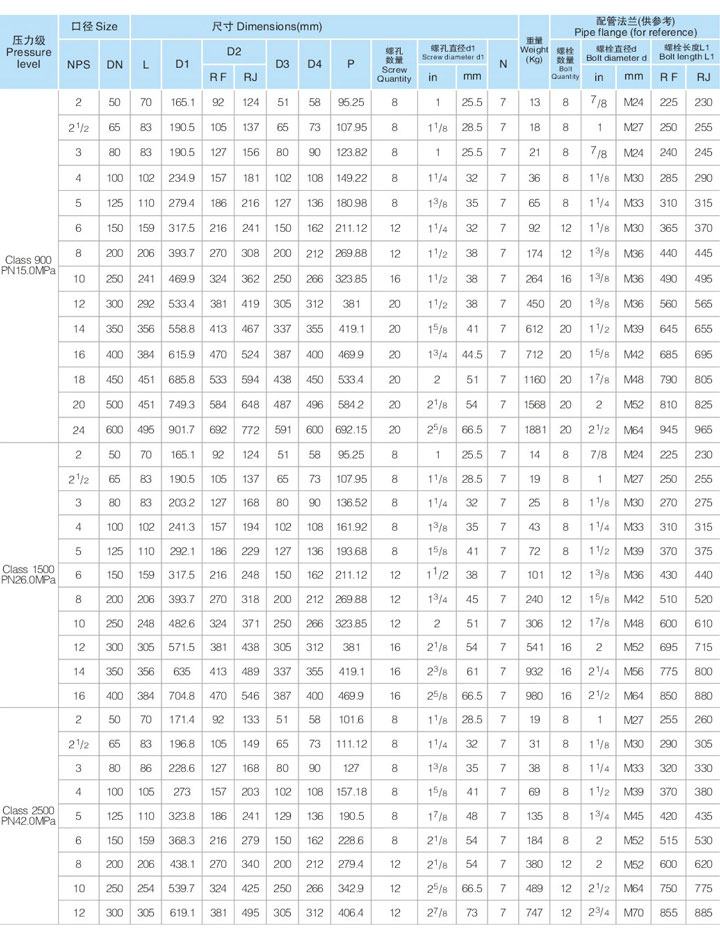 (铸件壳体HTL76型)凸耳对夹双瓣旋启式止回阀(美标)3.jpg
