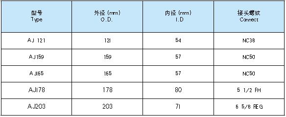AJ 型安全接头1.jpg