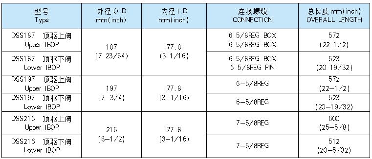 顶部驱动阀1.jpg