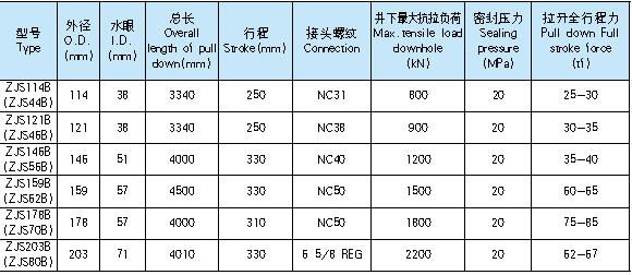 ZJS 型震击加速器1.jpg ZJS 型震击加速器1.jpg