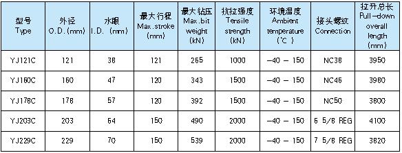 YJ 型DAN向减震器1.jpg