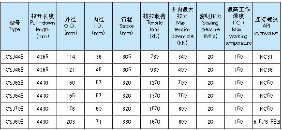 CSJ 型超级震击器1.jpg